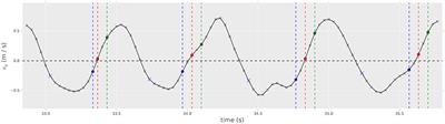 Mapping by Observation: Building a User-Tailored Conducting System From Spontaneous Movements